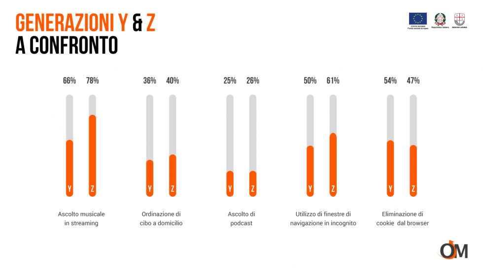 Generazione-Z-e-Y-a-confronto-980×551