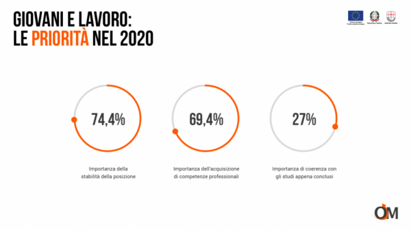 Giovani-e-lavoro-la-precedenza-va-alla-stabilita-della-posizione-980×551